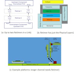 2. Retimers are used to extend the channel reach. 2. Retimers are used to extend the channel reach.
