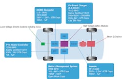 2. A representation of the main subsystems in EVs and PHEVs where MLCCs are now commonly used. 2. A representation of the main subsystems in EVs and PHEVs where MLCCs are now commonly used.