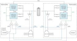 2. The modular battery-tester solution can handle up to 200 A. 2. The modular battery-tester solution can handle up to 200 A.