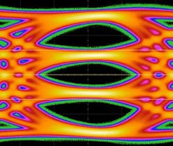 3. Eye diagram with PAM4 encoding: The three eyes in the same UI represent the four possible voltage levels, representing 2 bits. 3. Eye diagram with PAM4 encoding: The three eyes in the same UI represent the four possible voltage levels, representing 2 bits.