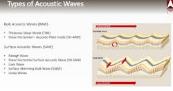 4. This image summarizes the differences between BAW and SAW acoustic waves. 4. This image summarizes the differences between BAW and SAW acoustic waves.