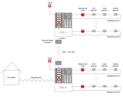 4. A traditional architecture uses fiber connectivity between FACPs. 4. A traditional architecture uses fiber connectivity between FACPs.
