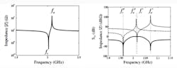 5. An impedance vs. frequency model shows the resonance and anti-resonance for an acoustic-wave resonator (a); by cascading multiple resonators, one may generate a passband filter (solid line, b). 5. An impedance vs. frequency model shows the resonance and anti-resonance for an acoustic-wave resonator (a); by cascading multiple resonators, one may generate a passband filter (solid line, b).