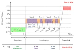 5. More classification pulses are involved with 802.3bt classification. 5. More classification pulses are involved with 802.3bt classification.