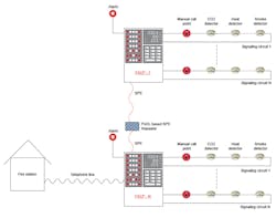 5. This architecture uses SPE between FACPs. 5. This architecture uses SPE between FACPs.