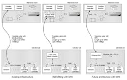 6. Shown is elevator car-to-machine room communication. 6. Shown is elevator car-to-machine room communication.