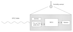 8. This humidity sensor implementation illustrates SPE-based sensing. 8. This humidity sensor implementation illustrates SPE-based sensing.