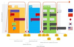 9. Filters are required to prevent interference and enable coexistence/operation for 5G and Wi-Fi bands. 9. Filters are required to prevent interference and enable coexistence/operation for 5G and Wi-Fi bands.