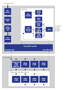 Figure 2. HP&rsquo;s Artist graphics chip block diagram.
