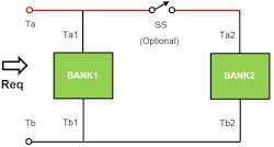 4. The parallel connection of two load banks enables an increased number of steps for Req.