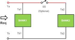 4. The parallel connection of two load banks enables an increased number of steps for Req. 4. The parallel connection of two load banks enables an increased number of steps for Req.
