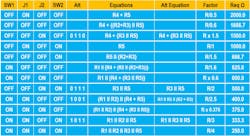 Table 1: Resistor combinations for different switch settings and corresponding equations. Table 1: Resistor combinations for different switch settings and corresponding equations.