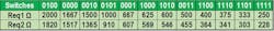 Table 2: Req values for BANK1 and BANK2 for 12 switch settings. Table 2: Req values for BANK1 and BANK2 for 12 switch settings.
