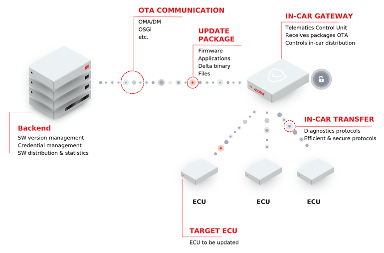 edit bin file ecu car hacking