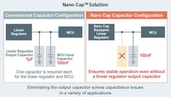 Comparison of conventional linear regulator/MCU and Nano Cap configurations. (Source: Rohm)