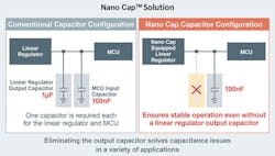 Comparison of conventional linear regulator/MCU and Nano Cap configurations. (Source: Rohm) Comparison of conventional linear regulator/MCU and Nano Cap configurations. (Source: Rohm)