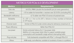 P Ci Table P Ci Table