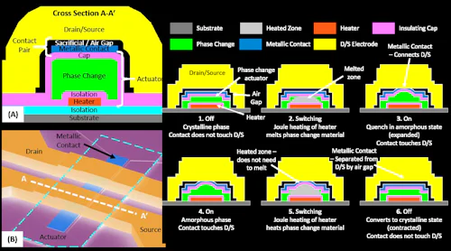 Watch Out Mems Switches Much Smaller Nems Relays Are Coming After You Electronic Design
