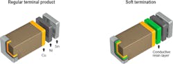 2. Soft termination is achieved by adding a conductive resin layer in between the Cu and Ni plating layers, which serves to dampen the physical stresses of expansion or contraction of solder joints. 2. Soft termination is achieved by adding a conductive resin layer in between the Cu and Ni plating layers, which serves to dampen the physical stresses of expansion or contraction of solder joints.