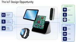 Synaptics 2 Synaptics 2