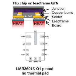 2. This is the flip-chip pinout for the LMR36015-Q1 buck converter. (Source: TI) 2. This is the flip-chip pinout for the LMR36015-Q1 buck converter. (Source: TI)