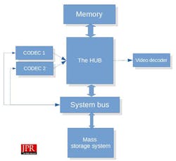 Figure 1. Truevision Targa AIB block diagram. Figure 1. Truevision Targa AIB block diagram.