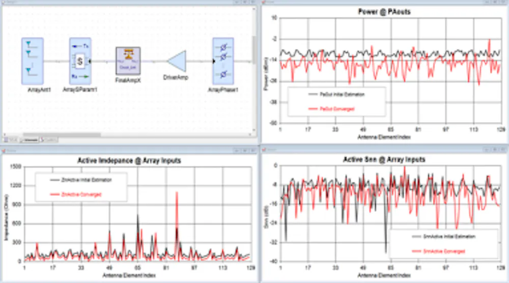 Keysight Pathwave Model Keysight's PathWave Design 2021 Software Suite Empowers 5G Systems ...