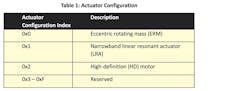 Different actuator configurations or motor types that are supported. Note that &ldquo;HD Motor&rdquo; includes Voice Coil Motors and Wideband LRAs.
