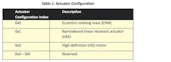 Different actuator configurations or motor types that are supported. Note that “HD Motor” includes Voice Coil Motors and Wideband LRAs. Different actuator configurations or motor types that are supported. Note that “HD Motor” includes Voice Coil Motors and Wideband LRAs.