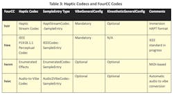 Four haptic codecs and their associated FourCC codes. Mandatory means haptic encoding REQUIRES this actuator type; Optional means haptic encoding COULD use this actuator type; and N/A means haptic encoding WILL NOT play on this actuator type. Four haptic codecs and their associated FourCC codes. Mandatory means haptic encoding REQUIRES this actuator type; Optional means haptic encoding COULD use this actuator type; and N/A means haptic encoding WILL NOT play on this actuator type.