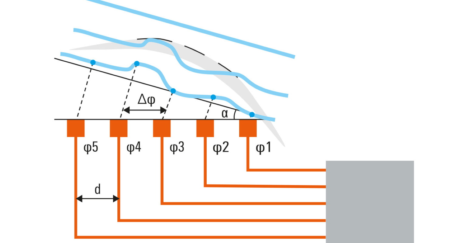 200326 Aut Grafik8 Qar Whitepaper 1540x800 5f316b2343aa4
