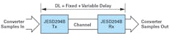 1. The diagram illustrates deterministic latency. 1. The diagram illustrates deterministic latency.