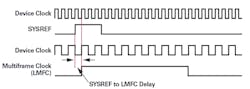 6. Phase alignment of frame clocks using SYSREF. 6. Phase alignment of frame clocks using SYSREF.