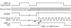 7. Phase alignment of frame clocks using SYNC~.