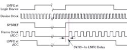 7. Phase alignment of frame clocks using SYNC~. 7. Phase alignment of frame clocks using SYNC~.