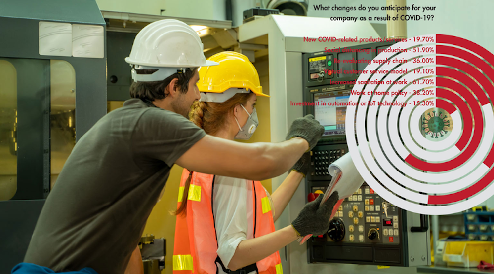 Covi Dpromo covi dpromo.