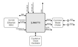 The LAN8770 automotive Ethernet PHY transceiver features extremely low sleep current, a critical factor in meeting industry mandates. The LAN8770 automotive Ethernet PHY transceiver features extremely low sleep current, a critical factor in meeting industry mandates.