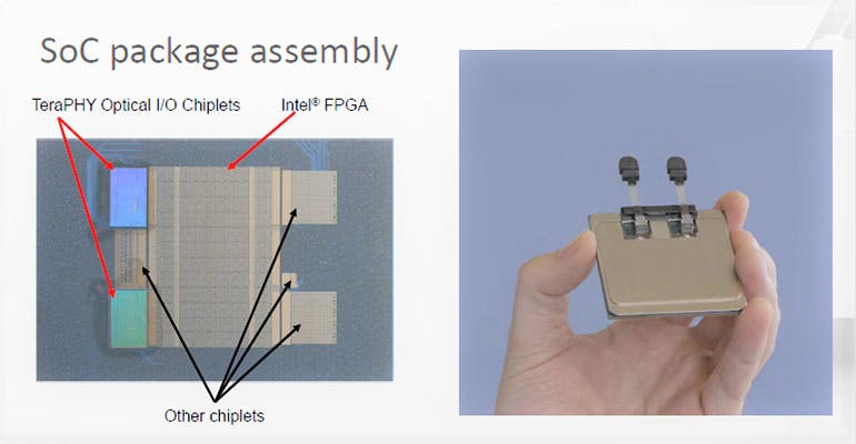 1. The SoC device shows (left) the location of the individual chiplets as well as the completed assembly package (right). (Source: Ayar Labs)