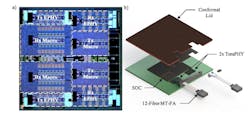 3. The photo presents an example TeraPHY die, showing 16-channel 25G photonic transmit (Tx) and receiver (Rx) macros along with corresponding serializer/deserializer (SerDes) (a). The exploded view of a multi-chip module (b) includes a system-on-chip die and two TeraPHY chiplets. (Source: Ayar Labs) 3. The photo presents an example TeraPHY die, showing 16-channel 25G photonic transmit (Tx) and receiver (Rx) macros along with corresponding serializer/deserializer (SerDes) (a). The exploded view of a multi-chip module (b) includes a system-on-chip die and two TeraPHY chiplets. (Source: Ayar Labs)