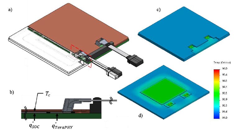 4. Shown are a cut-away isometric view of multichip module (MCM) with inset over fiber array region (a); inset illustrating boundary conditions used in a thermal model (b); thermal model (fiber array omitted) (c); and a thermal interface material (TIM) and lid removed for clarity (d). (Source: Ayar Labs)