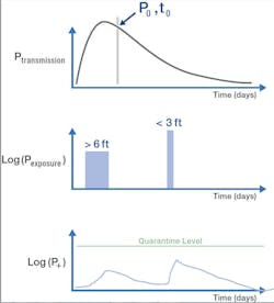 4. Proximity tag data is used to evaluate the threat of exposure in a track and trace application. 4. Proximity tag data is used to evaluate the threat of exposure in a track and trace application.