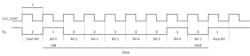 4. This timing diagram shows an ASCII character A (0b10000010) using the usual asynchronous process with a start bit and the trailing stop bit. 4. This timing diagram shows an ASCII character A (0b10000010) using the usual asynchronous process with a start bit and the trailing stop bit.