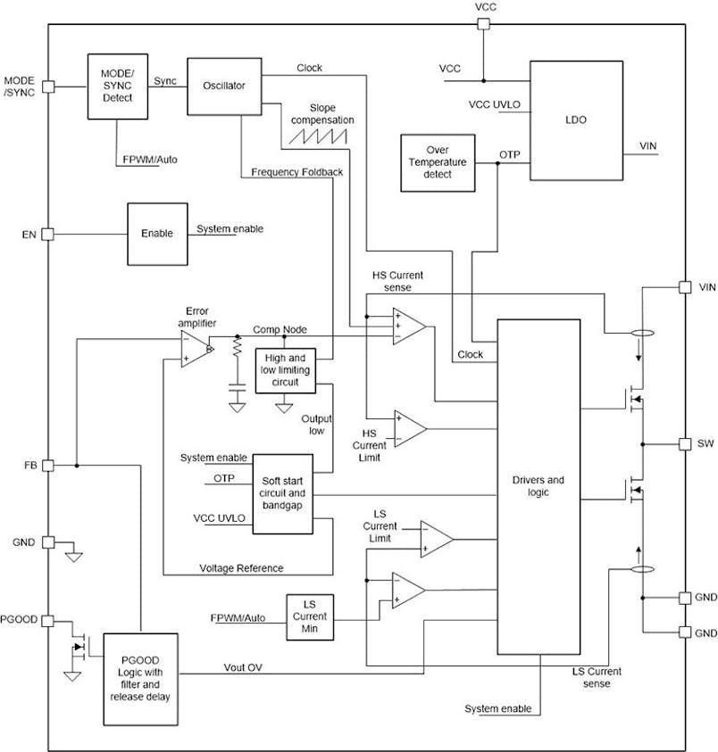 The LMR36506-Q1 buck converter is optimized for size and light load efficiency. (Source: Texas Instruments)