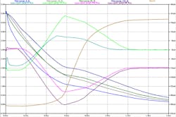 4. Switching delays and skews across four sample points highlight the effects of inadequate metallization. (Courtesy of Silicon Frontline) 4. Switching delays and skews across four sample points highlight the effects of inadequate metallization. (Courtesy of Silicon Frontline)