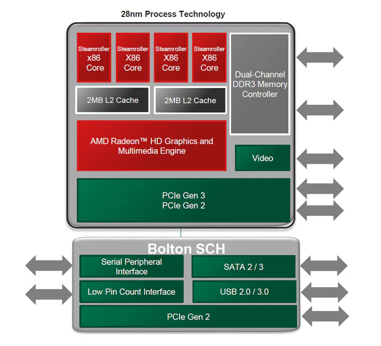 Amd Graphics Interface The History of the Integrated Graphics Controller | Electronic Design