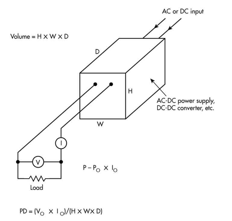 Power Density: What All EEs Need To Know | Electronic Design