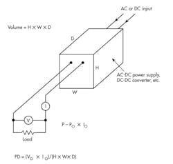 The diagram illustrates the power-density (PD) concept. The diagram illustrates the power-density (PD) concept.