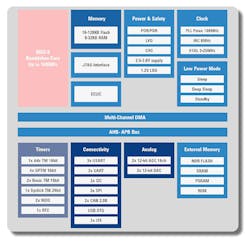 1. The GD32VF series of embedded RISC-V microcontrollers has up to 128 kB of on-chip flash memory and 32 kB of SRAM. It supports the RV32IMAC instruction set. 1. The GD32VF series of embedded RISC-V microcontrollers has up to 128 kB of on-chip flash memory and 32 kB of SRAM. It supports the RV32IMAC instruction set.