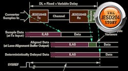 Jesd204 10 Prom Onew 5f343d424e047 Jesd204 10 Prom Onew 5f343d424e047
