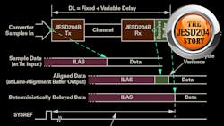 Jesd204 10 Prom Onew 5f343d424e047 Jesd204 10 Prom Onew 5f343d424e047